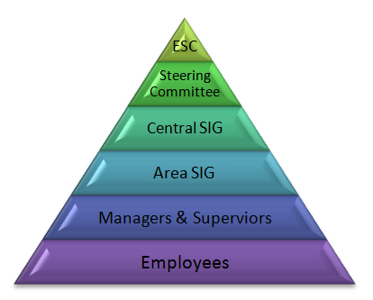 TSC Pyramid